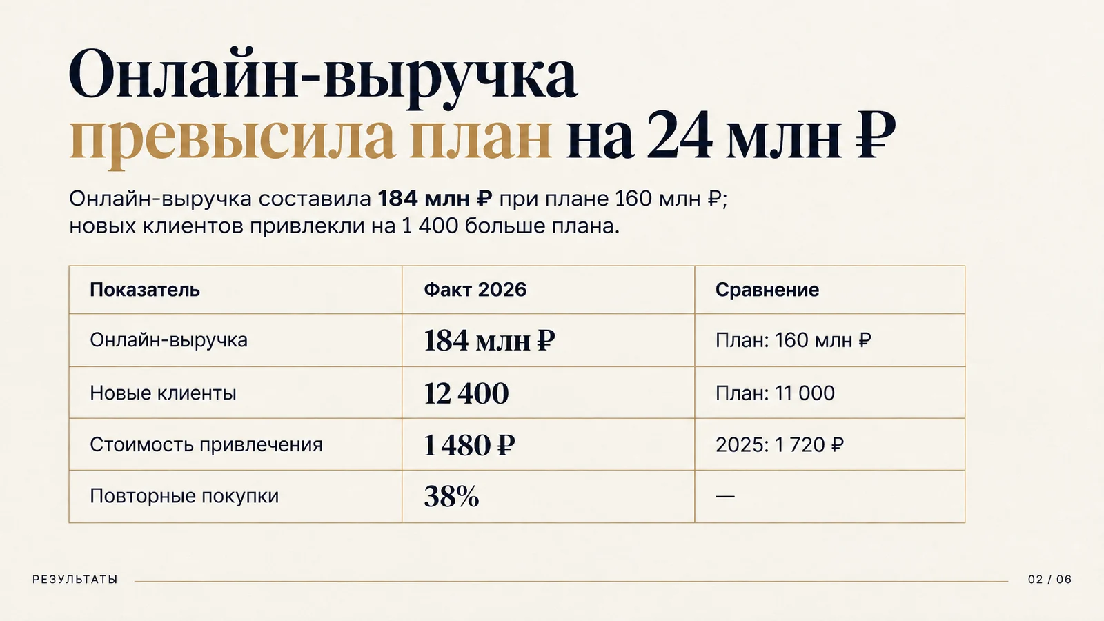 Стало: Показатели в таблице