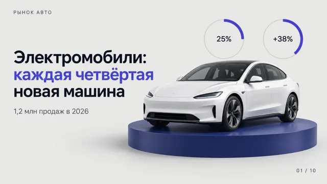 Индиго: Спокойная сетка, графики и кольца с цифрами. Для отчётов, обзоров рынка и продаж.