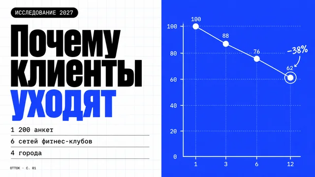 Лабораторный журнал: Белый лист, яркая плашка и графики. Для исследований, аналитики и отчётов с данными.
